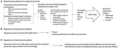 Optimizing Aggregated N-Of-1 Trial Designs for Predictive Biomarker Validation: Statistical Methods and Theoretical Findings